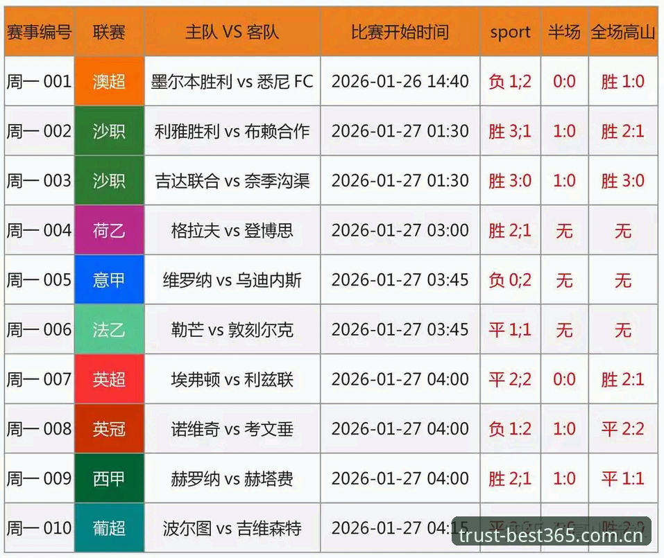 Best365实时数据 中国足协第三批禁足名单深度评测:从数据看行业风暴与最佳观赛指南